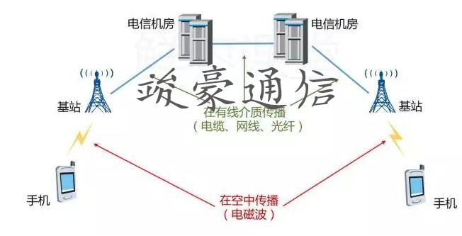 通信塔
