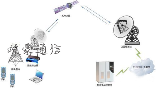 探秘通信基站