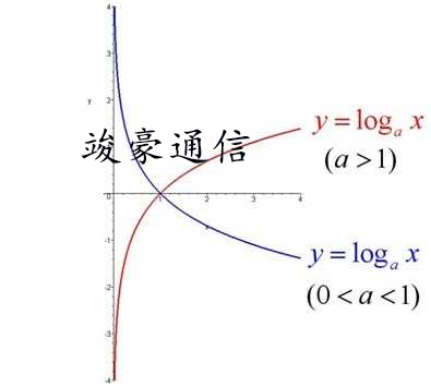 信號塔