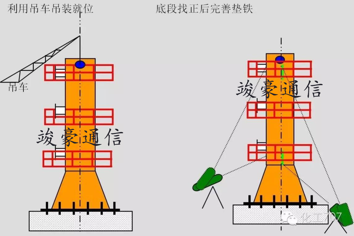單極塔安裝全攻略：安全高效，細節至上